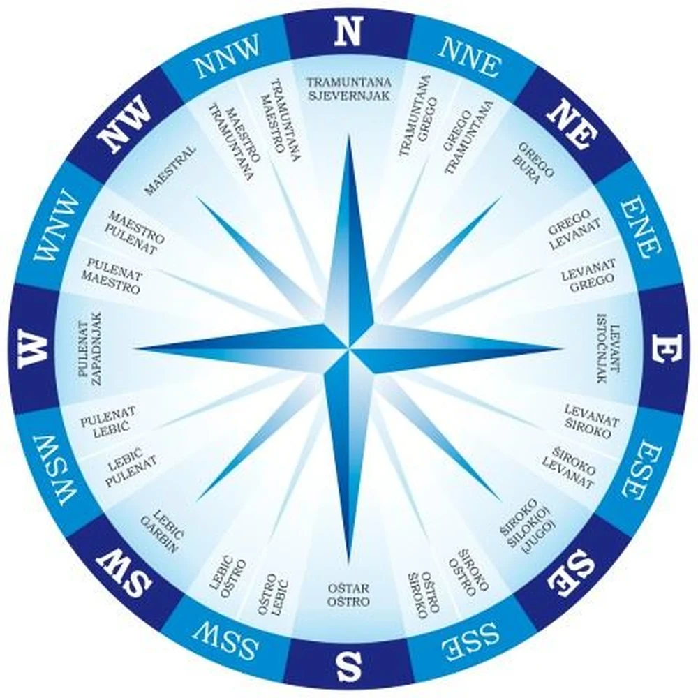 Guess the Wind – What You Need to Know About the Winds of the Adriatic