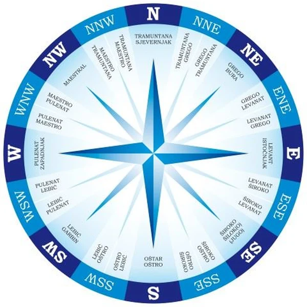 Guess the Wind – What You Need to Know About the Winds of the Adriatic